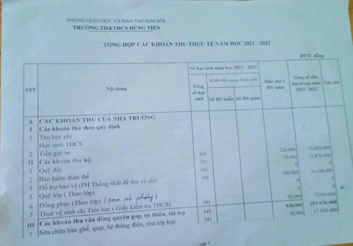 Bản tổng hợp các khoản thu thực tế năm học 2021-2022 của trường Tiểu học và Trung học cơ sở Hùng Tiến. (Ảnh: NVCC)