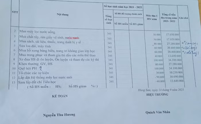 Phụ huynh thấy khoản thu dành cho khen thưởng giáo viên, học sinh với 80 nghìn đồng/em học sinh là không hợp lý, trái quy định với Thông tư 16/2018 của Bộ Giáo dục và Đào tạo. (Ảnh: NVCC)