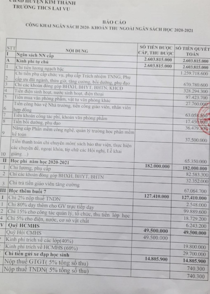 Tại mục 8 phần Ngân sách nhà nước cấp được độc giả phản ánh là chi không đúng với thực tế. (Ảnh: NVCC) Tại mục 8 phần Ngân sách nhà nước cấp được độc giả phản ánh là chi không đúng với thực tế. (Ảnh: NVCC)