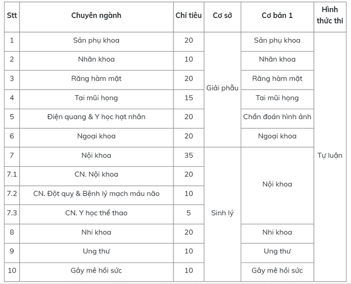 Chỉ tiêu và các môn thi tuyển trình độ thạc sĩ. Ảnh chụp màn hình. anh-chup-man-hinh-2025-09-24-145035.png