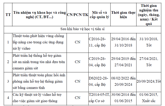Các đề tài nghiên cứu của Tiến sĩ Hà Việt Uyên Synh đều được đánh giá Tốt trở lên. Ảnh chụp màn hình anh-chup-man-hinh-2025-08-13-123917.png
