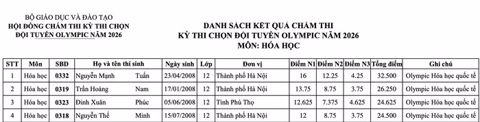 anh-man-hinh-2026-04-01-luc-222640.png