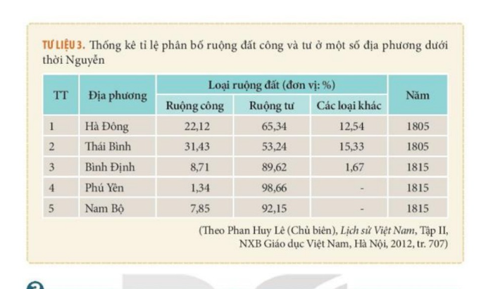 Một số nội dung đề cập đến tên các tỉnh trong sách giáo khoa Lịch sử lớp 10 (bộ Kết nối tri thức với cuộc sống). Ảnh chụp màn hình. anh-chup-man-hinh-2025-06-26-103314.png