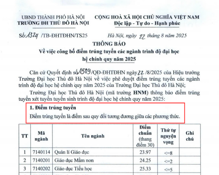 Thông báo về việc công bố điểm trúng tuyển ghi rõ đây là điểm sau quy đổi tương đương. Ảnh chụp màn hình app-2.png