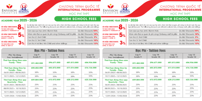 Học phí bậc trung học phổ thông tại cơ sở Hà Nội. Ảnh chụp màn hình. horizon-hoc-phi-2.png