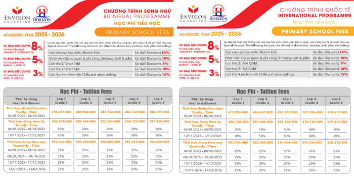 Học phí bậc tiểu học tại cơ sở Hà Nội. Ảnh chụp màn hình. horizon-hoc-phi.png