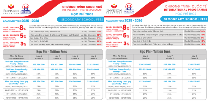 Học phí bậc trung học cơ sở tại cơ sở Hà Nội. Ảnh chụp màn hình. horizon-hoc-phi-1.png