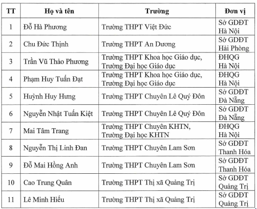 Danh sách học sinh được miễn thi tốt nghiệp trung học phổ thông và ưu tiên xét tuyển thẳng vào đại học, cao đẳng năm 2025. Ảnh chụp màn hình. anh-chup-man-hinh-2025-05-27-140101.png
