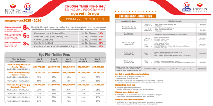 Học phí bậc tiểu học tại cơ sở Hồ Chí Minh. Ảnh chụp màn hình. horizon-hoc-phi.png
