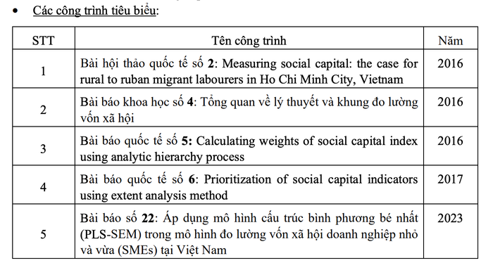Một số công trình nổi bật trong hướng nghiên cứu về Kinh tế ứng dụng - Các nguồn lực cho sự phát triển cá nhân và tổ chức. Ảnh chụp màn hình. anh-man-hinh-2025-09-10-luc-180247.png
