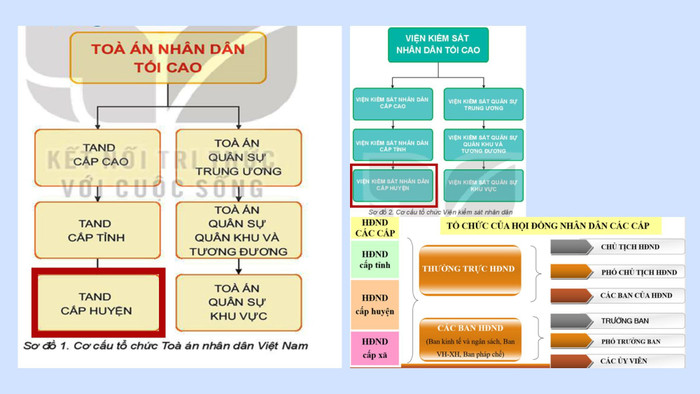 Một số kiến thức trong sách giáo khoa Giáo dục Kinh tế và Pháp luật lớp 10 hiện hành đã không còn phù hợp với thực tế hiện nay. Ảnh: NVCC emagazine-9.jpg