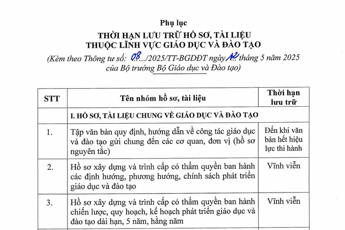 Phụ lục thời hạn lưu trữ hồ sơ, tài liệu thuộc lĩnh vực giáo dục và đào tạo. Ảnh chụp màn hình. anh-man-hinh-2025-05-20-luc-174033.png