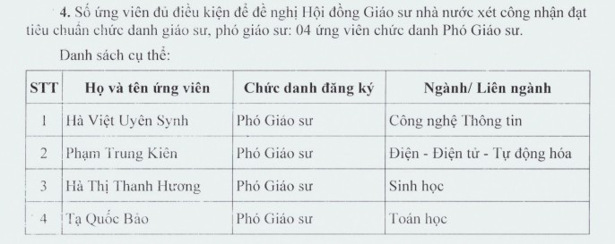 Danh sách 4 ứng viên phó giáo sư đủ điều kiện để đề nghị Hội đồng Giáo sư nhà nước xét công nhận đạt tiêu chuẩn chức danh. Ảnh: Website Trường Đại học Quốc tế - Đại học Quốc gia Thành phố Hồ Chí Minh. anh-chup-man-hinh-2025-08-12-144315-1492.jpg