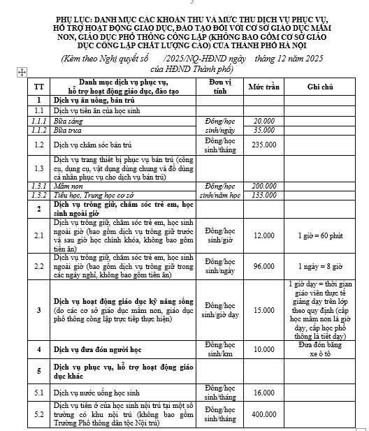 Phụ lục tại dự thảo dự kiến mức thu các dịch vụ phục vụ, hỗ trợ hoạt động giáo dục của Hà Nội từ năm học 2025 - 2026 - Ảnh chụp màn hình. anh-chup-man-hinh-2025-10-29-152314.png