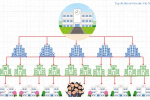 Phòng GD&ĐT không còn, chuyên viên về xã hoặc trường đều phải nỗ lực rất nhiều