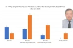 Phó Giáo sư Bùi Tá Long đã nghỉ hưu, nay là ứng viên giáo sư năm 2025