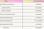 So sánh mức học phí ngành Ngôn ngữ Trung Quốc ở một số trường đại học