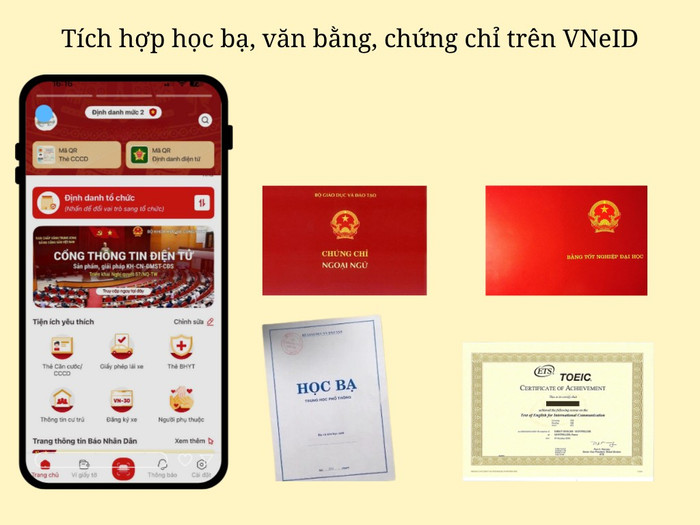 Tích hợp học bạ, bằng cấp lên VNeID là giải pháp hiệu quả giảm thiểu thủ tục hành chính, tiết kiệm thời gian cho cả người học, nhà trường lẫn các đơn vị liên quan. Ảnh minh hoạ: Đào Hiền blue-and-white-modern-sales-report-scatterplot.png