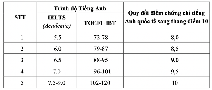 Ảnh chụp màn hình tại Quy chế tuyển sinh 2026 của Đại học Quốc gia Hà Nội.