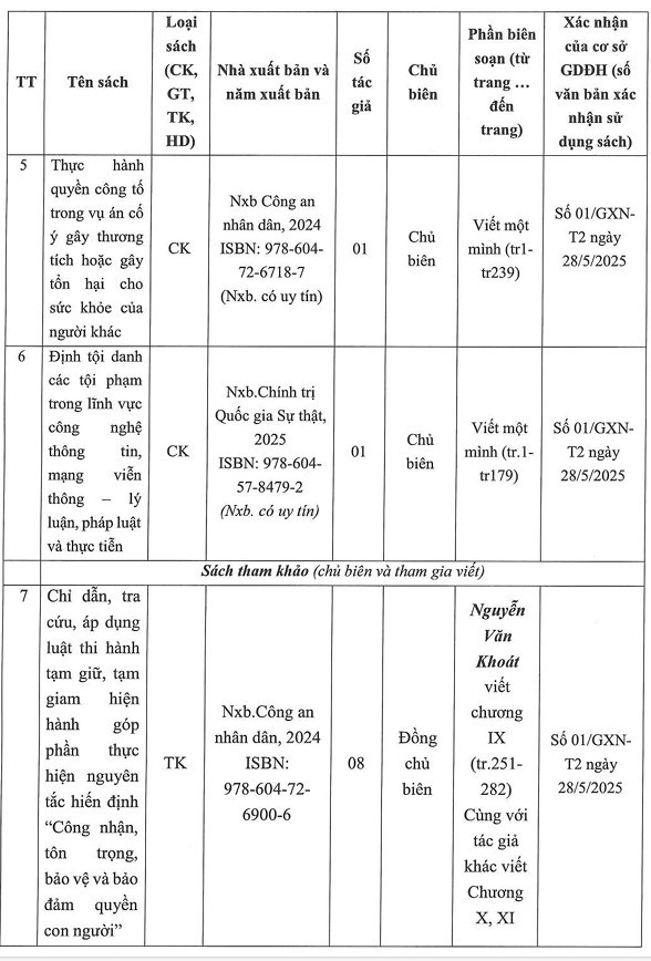 Danh sách các cuốn sách, giáo trình do Tiến sĩ Nguyễn Văn Khoát làm chủ biên hoặc đồng chủ biên. Ảnh chụp màn hình Danh sách các cuốn sách, giáo trình do Tiến sĩ Nguyễn Văn Khoát làm chủ biên hoặc đồng chủ biên. Ảnh chụp màn hình
