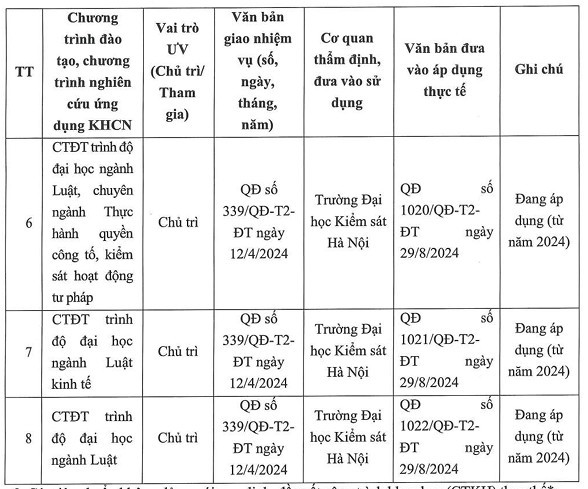 Các chương trình đào tạo, nghiên cứu khoa học do thầy Khoát chủ trì. Ảnh chụp màn hình. Các chương trình đào tạo, nghiên cứu khoa học do thầy Khoát chủ trì. Ảnh chụp màn hình.