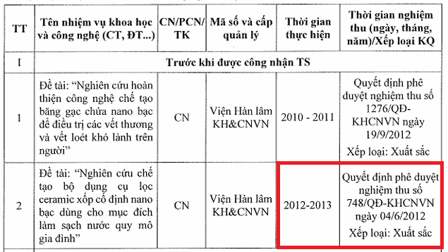 Đề tài số 2 được nghiệm thu ngay đầu tháng 6/2012 trong khi thời gian thực hiện từ 2012-2013. Ảnh chụp màn hình. tai-xuong-1.png