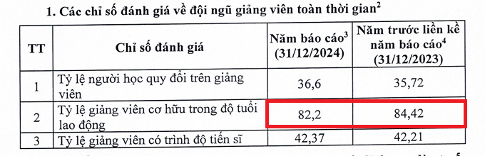 Ảnh chụp tại Báo cáo thường niên năm 2024 của nhà trường.
