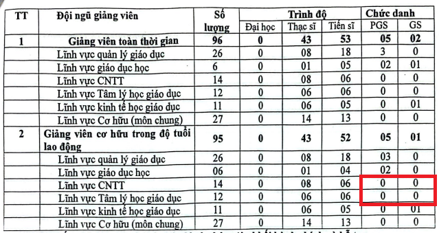 Ảnh chụp màn hình tại Báo cáo thường niên 2025 của đơn vị.