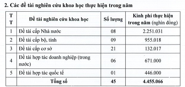 Ảnh chụp màn hình tại Báo cáo thường niên 2024 ad-4nxc92gfowmgnknw-aoe9xflwddden5kyjciqk5cbu3bsuqnmgwbauwwrockieaja6rjx5hbe4s7rshd-m5towova4znq5zlbvj-9-matwz2-wimxvbkugdceijgmpsugjmuxibja-w-8064.png
