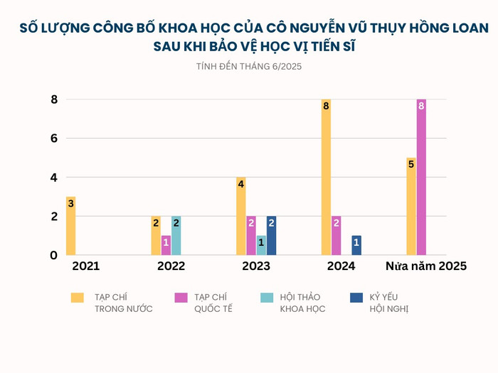 Thực hiện: Trâm anh blue-and-white-modern-sales-report-scatterplot-6.png
