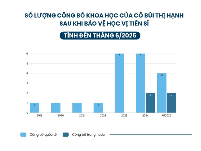 Thực hiện: Đào Hiền blue-and-white-modern-sales-report-scatterplot.png