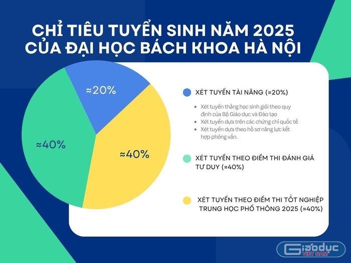 gdvn-bieu-do-vat-ly-ky-thuat-2.jpg