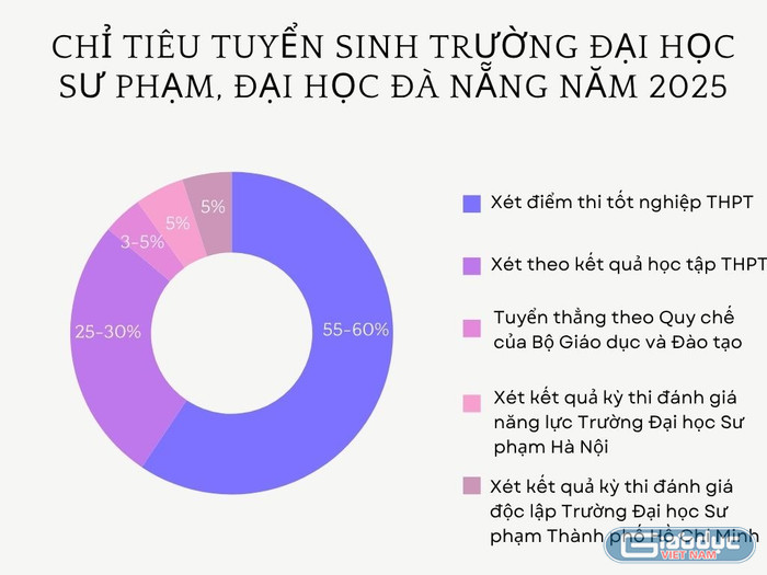 gdvn-chi-tieu-su-pham-da-nang.jpg