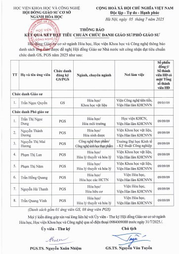 Danh sách những ứng viên đạt đủ phiếu tín nhiệm tiêu chuẩn chức danh giáo sư, phó giáo sư tại Hội đồng giáo sư cơ sở ngành Hóa học của Học viện Khoa học và Công nghệ, Viện Hàn lâm Khoa học và Công nghệ Việt Nam. Ảnh chụp màn hình tai-xuong.png
