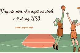 Điểm tên những ứng cử viên cho ngôi vô địch nội dung U23 GMB League 2025