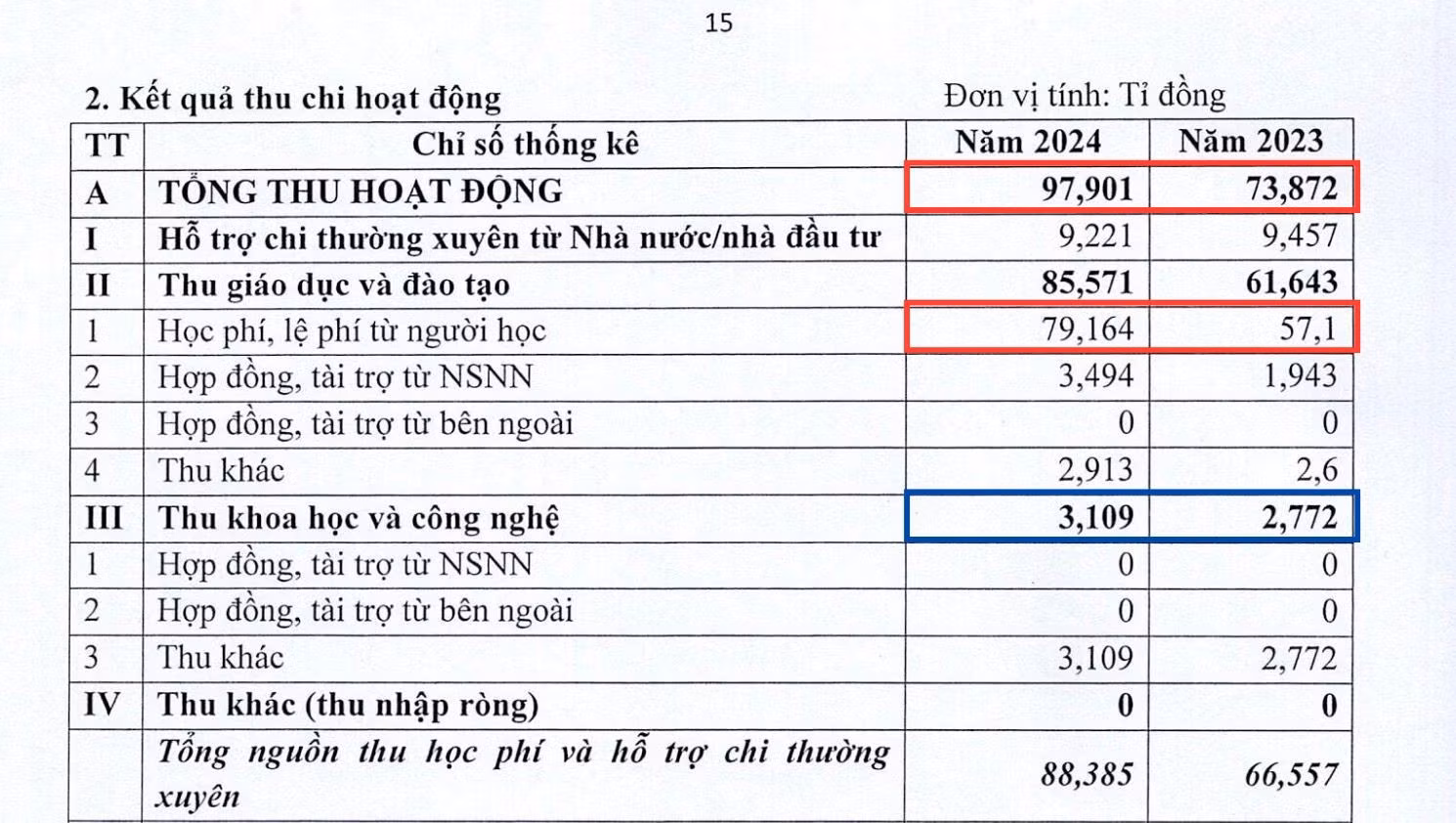 tong-thu-hoc-phi.jpg