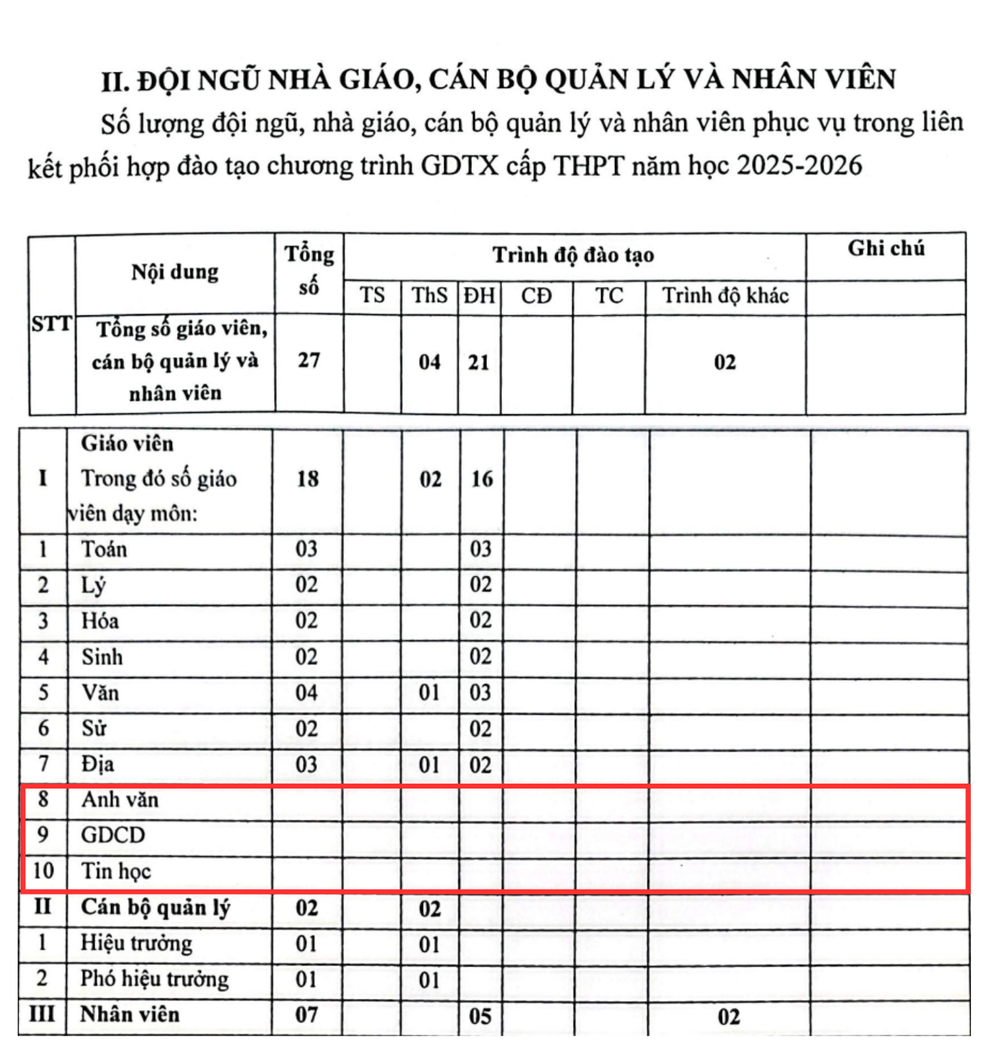 gv-cd-nghe-nguyen-trai.png