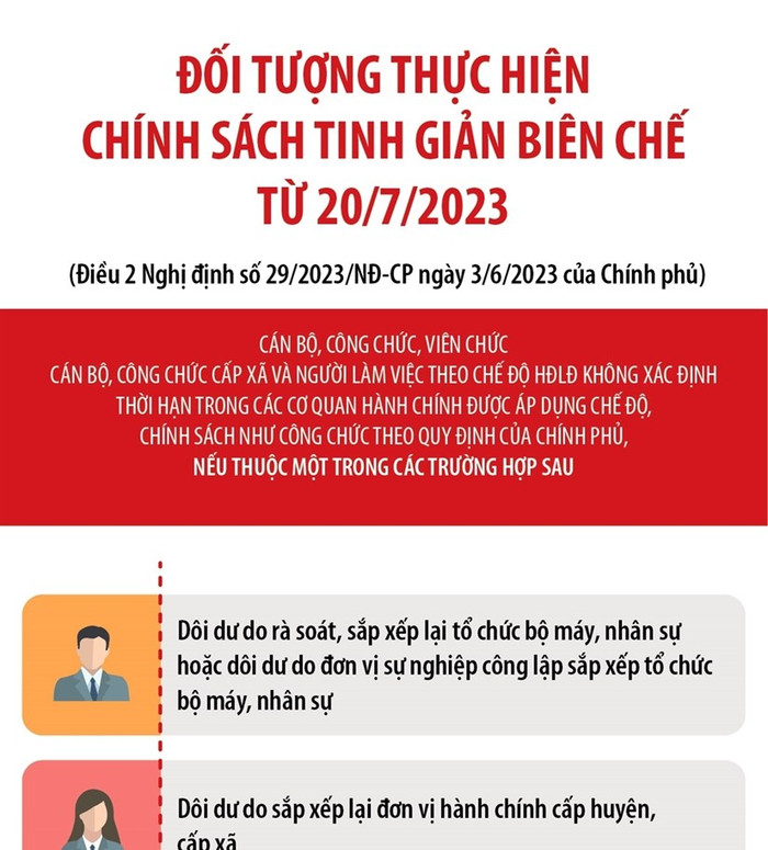 Ảnh minh họa trên https://baoninhbinh.org.vn/ tinh giản biên chế.jpg
