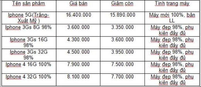Bảng giá iPhone Bảng giá iPhone