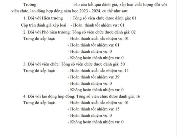 Chưa kết thúc chương trình năm học, một đơn vị đã có kết quả đánh giá, xếp loại viên chức năm 2023-2024- Ảnh minh họa Ảnh minh họa xếp loại viên chức.jpg