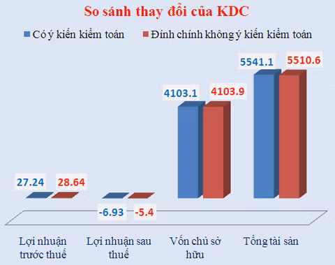 Đơn vị: Tỷ đồng.