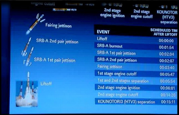 Bảng quá trình vận hành phóng tên lửa HII-B. TRA CỨU ĐIỂM THI ĐẠI HỌC CAO ĐẲNG 2012 Bảng quá trình vận hành phóng tên lửa HII-B. TRA CỨU ĐIỂM THI ĐẠI HỌC CAO ĐẲNG 2012