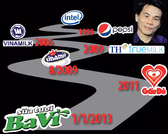 Quá trình công tác của Trần Bảo Minh.