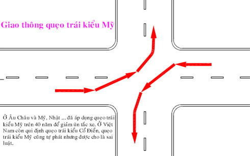 Rẽ trái kiểu Mỹ. Rẽ trái kiểu Mỹ.