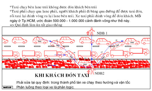 Mô phỏng quá trình taxi bắt khách theo luật Việt Nam. Mô phỏng quá trình taxi bắt khách theo luật Việt Nam.