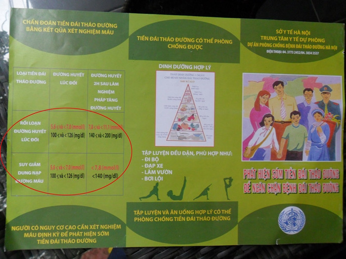 TT ĐT&CĐT đã thiết kế và in ấn hàng loạt tờ rơi, tranh tuyên tuyền với nội dung chuyên môn sai hoàn toàn (Khoanh đỏ)