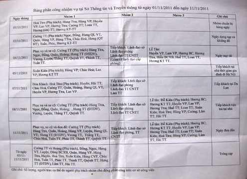 Bảng phân công nhiệm vụ cho nhân viên trong lễ cưới con gái của Giám đốc Sở. Bảng phân công nhiệm vụ cho nhân viên trong lễ cưới con gái của Giám đốc Sở.
