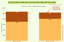 Ảnh minh họa. Nguồn: Website Hệ thống giáo dục Lý Thái Tổ.