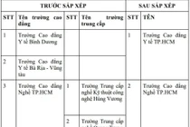 Phương án sắp xếp các trường công lập trên địa bàn Thành phố Hồ Chí Minh