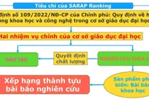 Xếp hạng thành tựu bài báo nghiên cứu của các CSGD đại học Việt Nam nửa đầu năm 2025